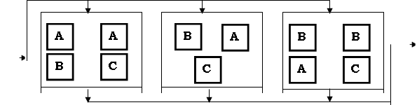 А,А,В,В,С,А,С,В,В,А,С