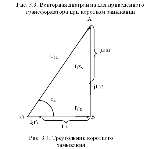 Рис. 3.4. Треугольник короткого замыкания ,Рис. 3.3. Векторная диаграмма для приведенного трансформатора при коротком замыкании 