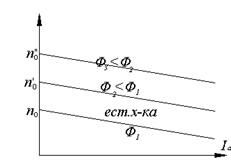 Описание: рис