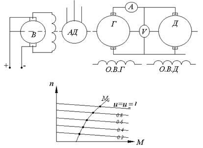Описание: рис
