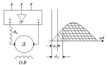 Описание: рис