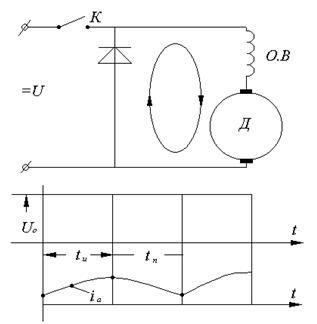 Описание: рис