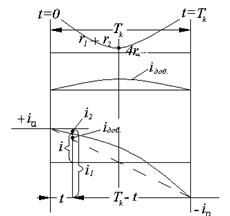 Описание: рис