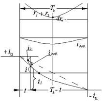Описание: рис