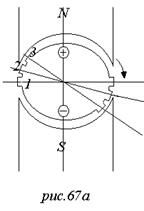 Описание: рис