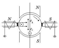 Описание: рис68