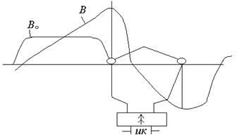 Описание: рис