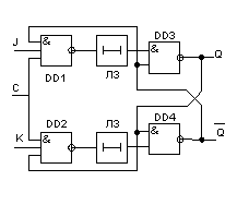 Описание: JKтриггер