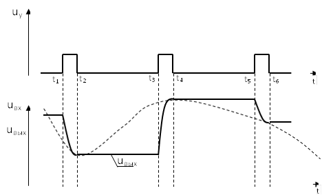 t,t,uу,uвх,uвых,t1,t2,t3,t4,t5,t6,uвых