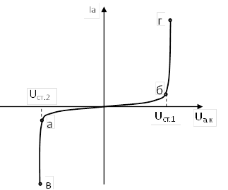 Ia,Uст.2,Uст.1,Uа.к