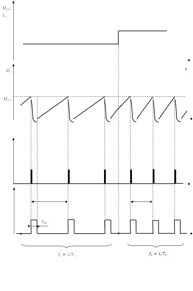 t,t_фи,f_1=1/T_1,f_2=1/T_2,iгт,Uвх.,,Uc,Uоп