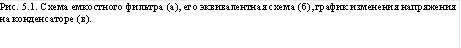 Рис. 5.1. Схема емкостного фильтра (а), его эквивалентная схема (б), график изменения напряжения на конденсаторе (в).