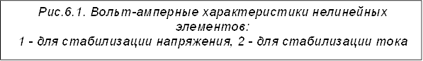 Рис.6.1. Вольт-амперные характеристики нелинейных элементов: 1 - для стабилизации напряжения, 2 - для стабилизации тока 
