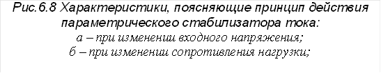 Рис.6.8 Характеристики, поясняющие принцип действия параметрического стабилизатора тока: а – при изменении входного напряжения; б – при изменении сопротивления нагрузки; 