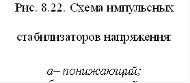 Рис. 8.22. Схема импульсных стабилизаторов напряжения: а– понижающий; б– повышающий; в– полярно-инвертируемый 