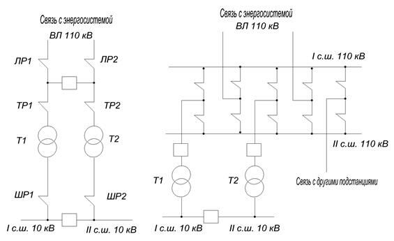 Описание: ГПП