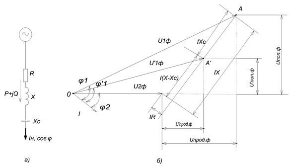 Описание: КомпенсQпр