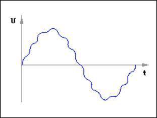 Описание: Несинусоидальность напряжения
