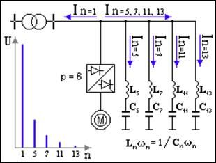 Описание: Фильтрокомпенсирующее устройство