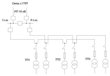 Описание: Магистраль