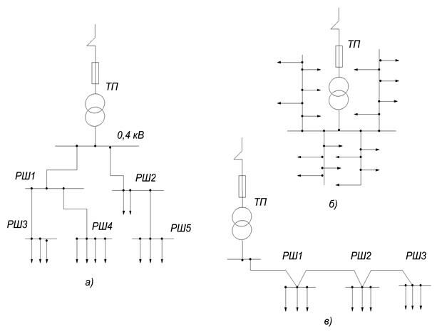 Описание: Сеть 0,4