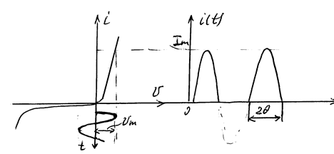 Описание: рис2