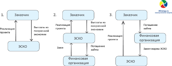 Описание: сервисные контракты