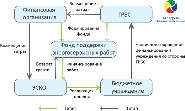 Описание: сервисные контракты