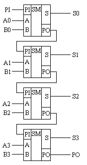 Описание: SxSum4