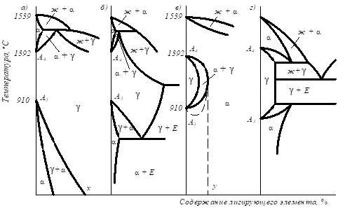 Описание: рис 16_1.emf