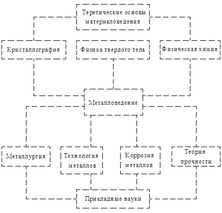 Описание: рис 1_2.emf