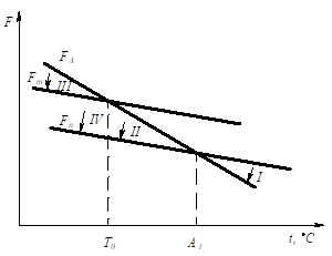 Описание: рис 10_1.emf