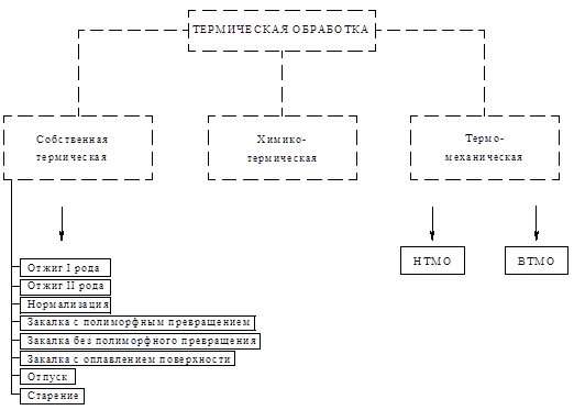 Описание: рис 11_1.emf