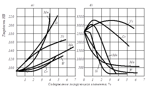 Описание: рис 16_2.emf
