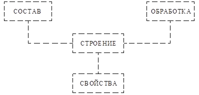 Описание: рис 1_1.emf