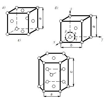 Описание: рис 2_1.emf