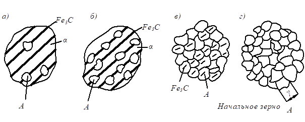 Описание: рис 10_2.emf