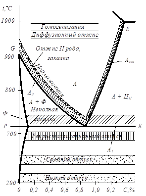 Описание: рис 11_2.emf