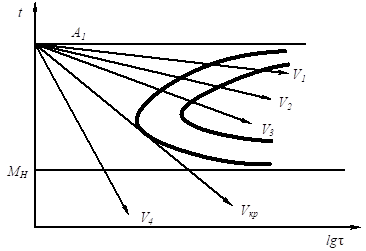 Описание: рис 10_9.emf