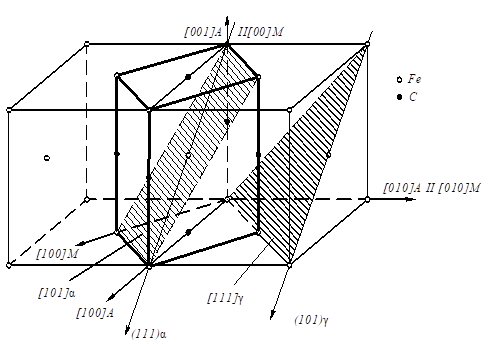 Описание: рис 10_11.emf