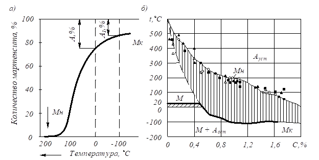 Описание: рис 10_12.emf