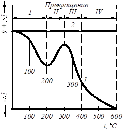 Описание: рис 10_13.emf