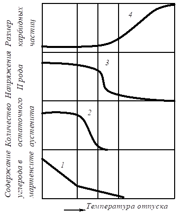 Описание: рис 10_14.emf
