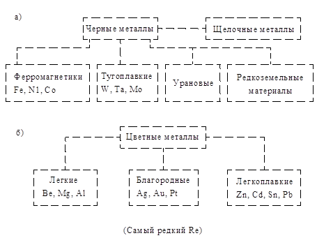 Описание: рис 1_3.emf