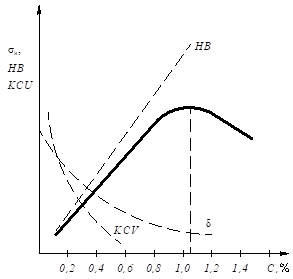 Описание: рис 9_2.emf