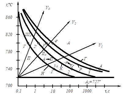 Описание: рис 10_3.emf