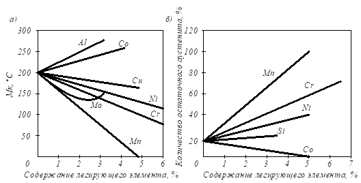 Описание: рис 16_4.emf