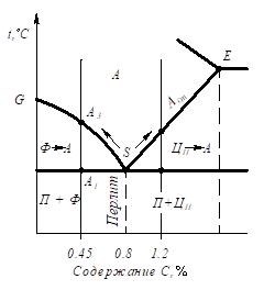 Описание: рис 10_4.emf