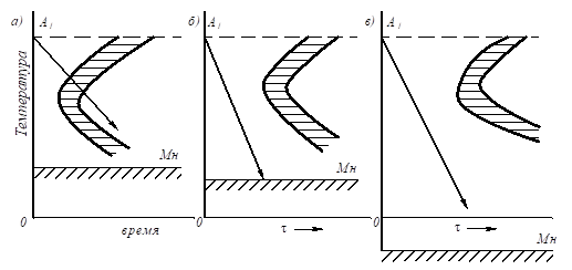 Описание: рис 16_5.emf