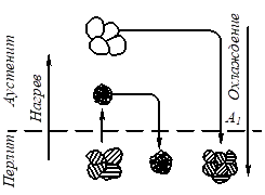 Описание: рис 10_5.emf